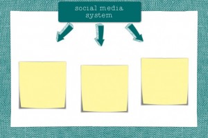 7-social-Media-Rules-blog
