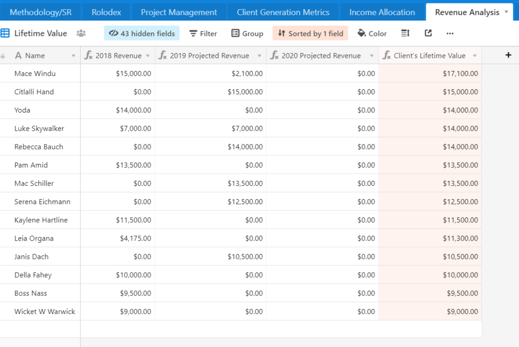 Account Metrics - Lifetime Value