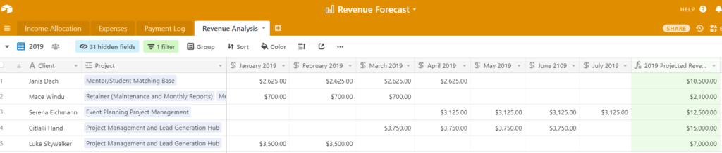 Service Metrics - Recurring Revenue