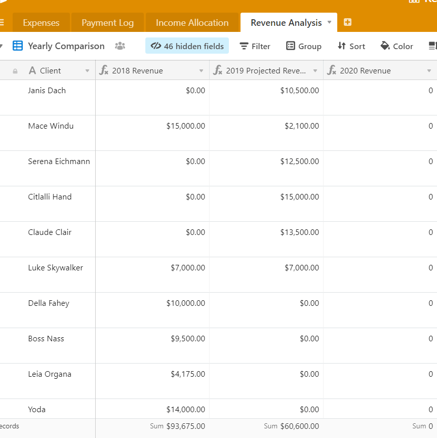 Account Metrics - Revenue Analysis