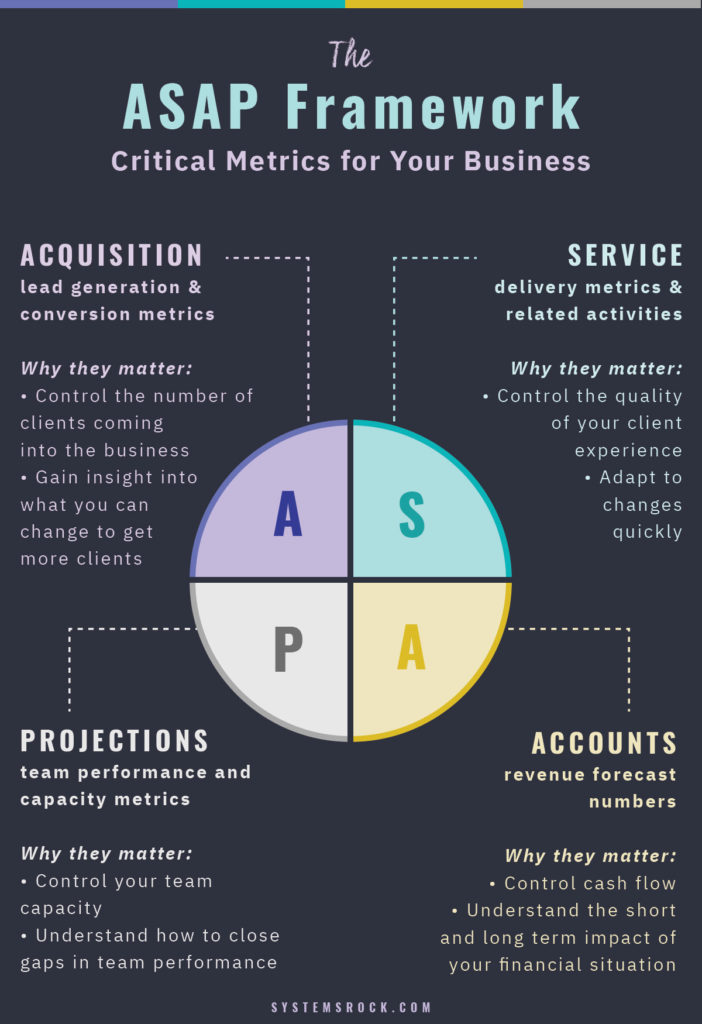 Metrics for your Business