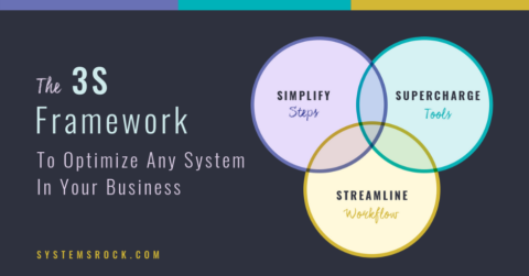 The 3S Framework to Optimize Any System In Your Business