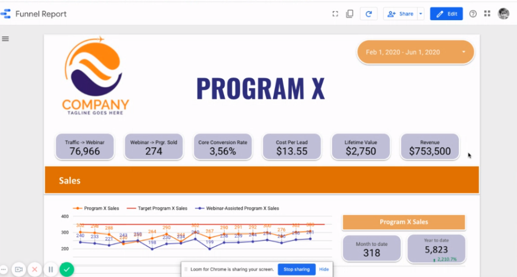 Turn your sales funnel numbers into a crystal ball