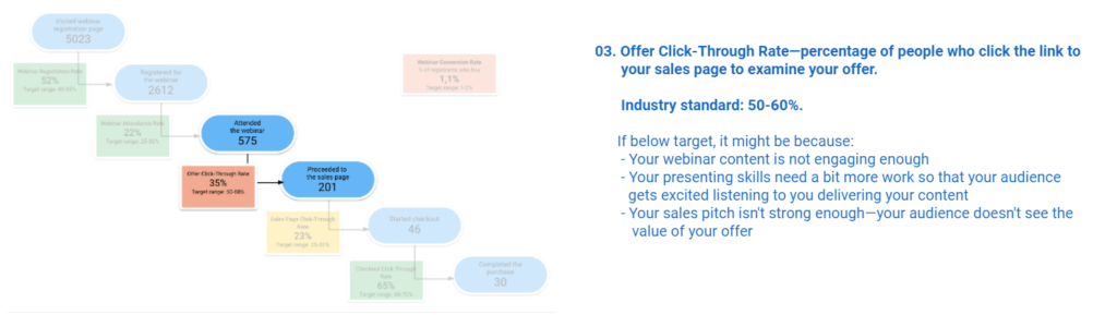 Offer Click-Through Rate